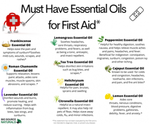 Must Have Essential Oils for First Aid